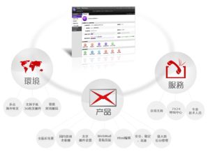 工業(yè)互聯(lián)網(wǎng)數(shù)據(jù)服務(wù)賦能，企業(yè)郵局何以成為高效協(xié)同的基石