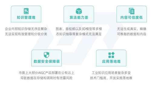 雪浪云工業(yè)知識(shí)中臺(tái) 開(kāi)啟工業(yè)互聯(lián)網(wǎng)數(shù)據(jù)服務(wù)知識(shí)管理新篇章