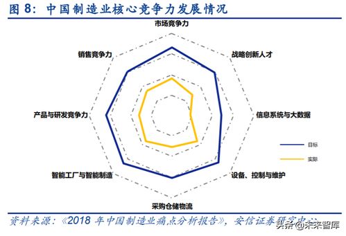 工業(yè)互聯(lián)網(wǎng)深度報(bào)告 智能制造以數(shù)字化為關(guān)鍵，軟件自主為核心，數(shù)據(jù)服務(wù)賦能未來(lái)