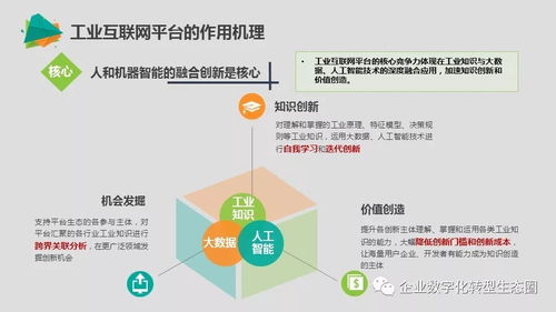 微課堂 聚焦兩化融合新階段，工業(yè)互聯(lián)網(wǎng)數(shù)據(jù)服務(wù)成發(fā)展關(guān)鍵